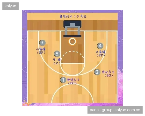 NBA球队传切战术训练更紧密，提升球队整体竞争力